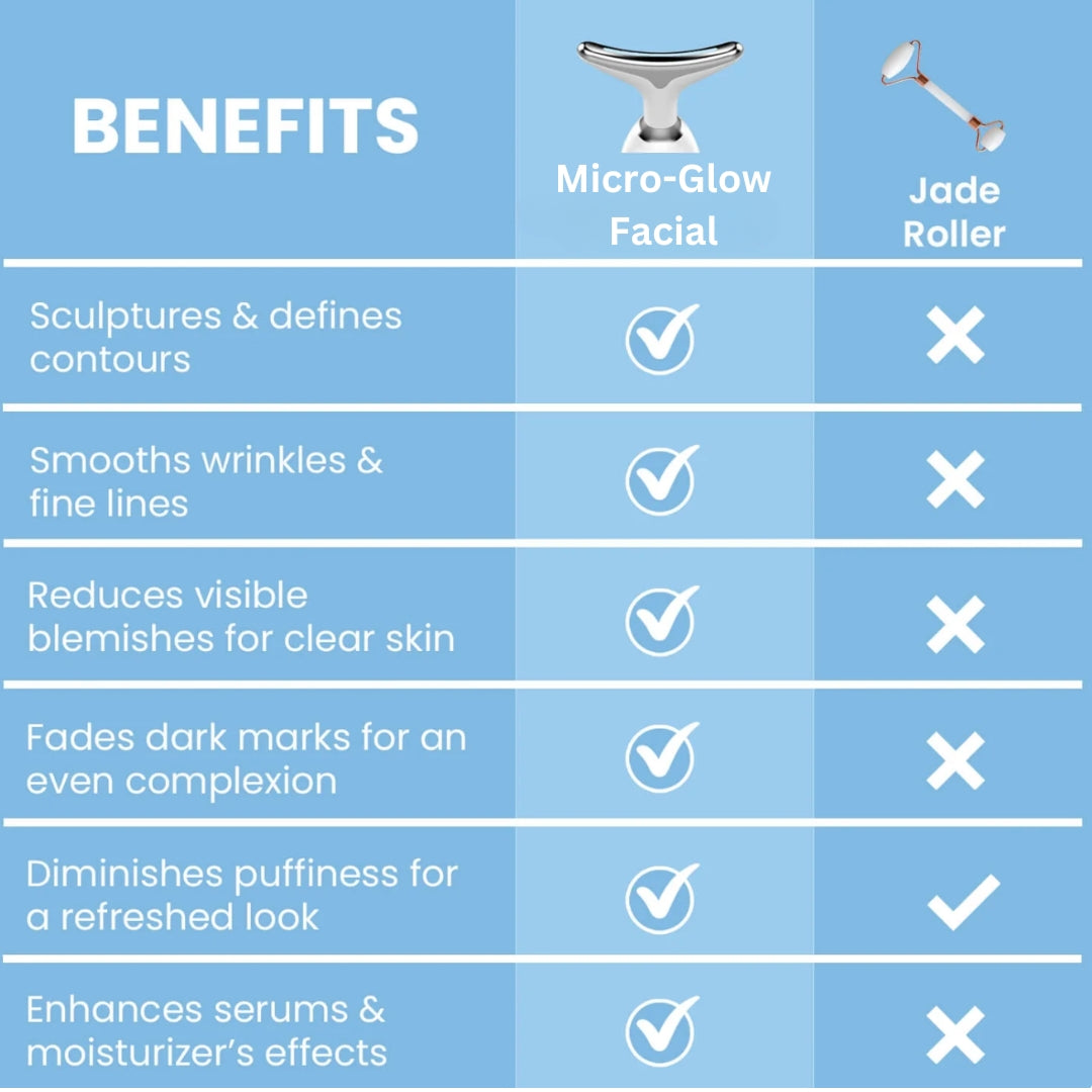 Micro-Glow | Skin Lift Device