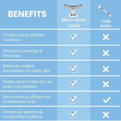 Micro-Glow | Skin Lift Device